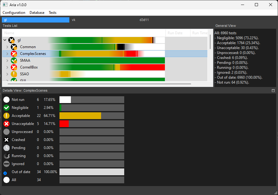 Tests summary view