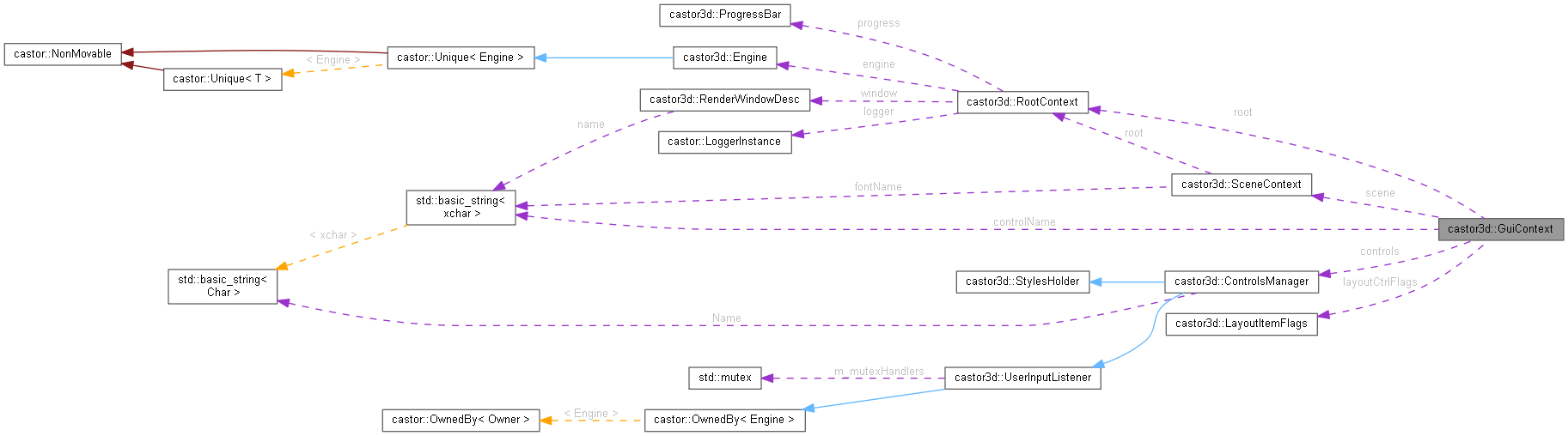 Collaboration graph