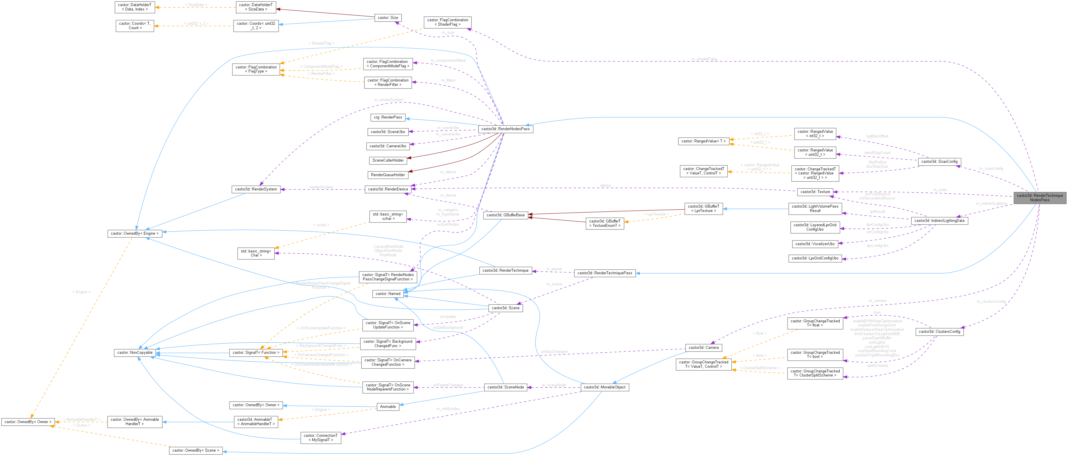 Collaboration graph