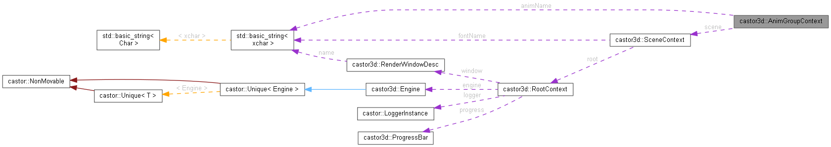 Collaboration graph