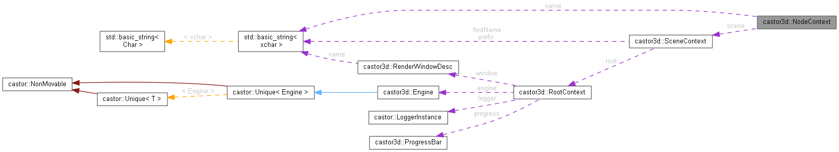 Collaboration graph