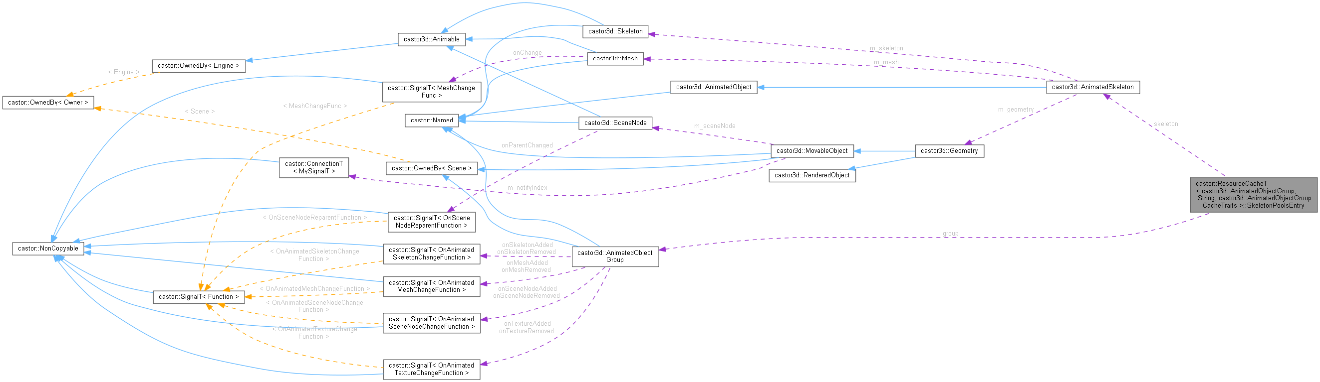 Collaboration graph