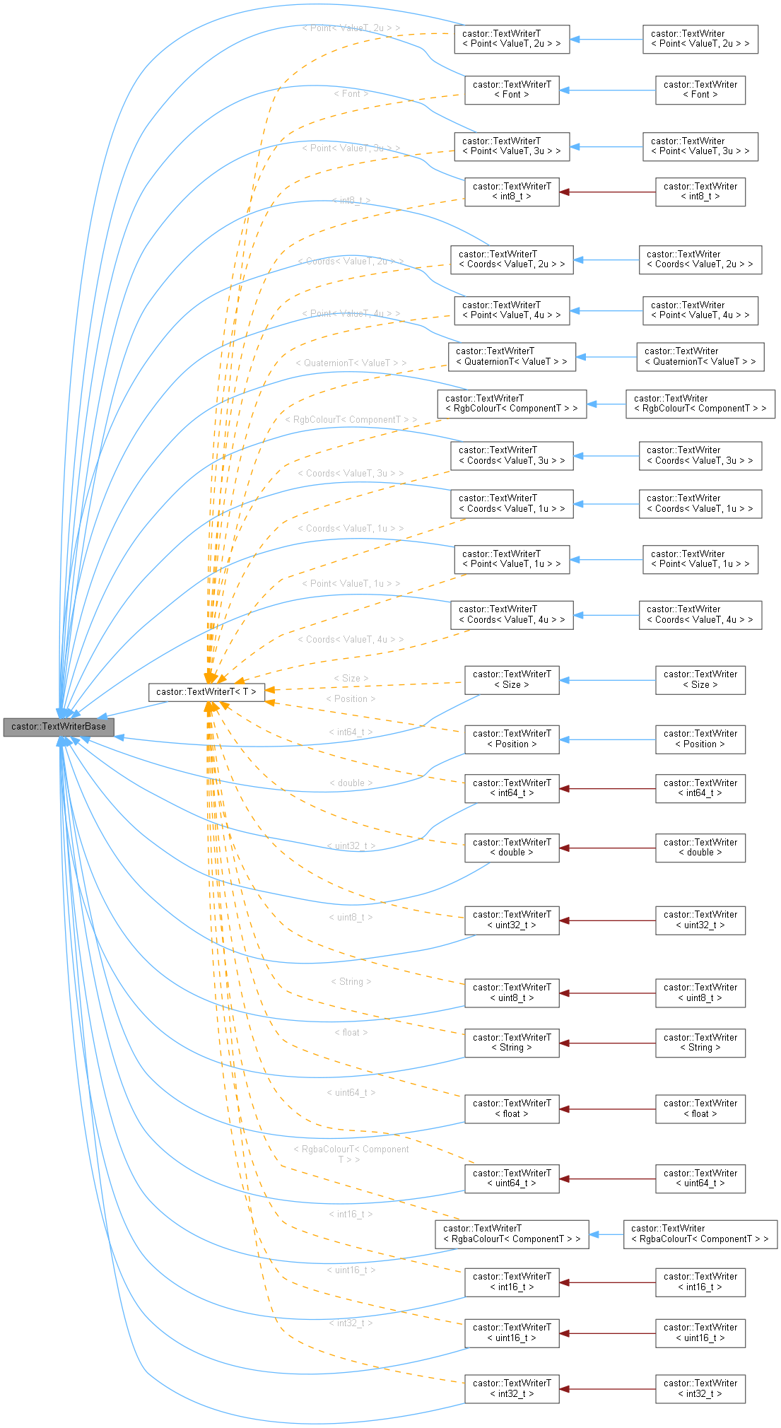 Inheritance graph